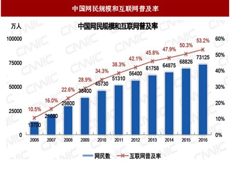 2018-2023年中国广电网络行业市场需求现状分析与投资发展趋势研究报告_观研报告网