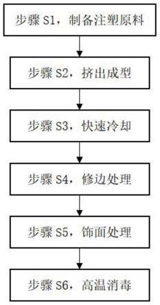 一种塑料玩具生产注塑的方法与流程