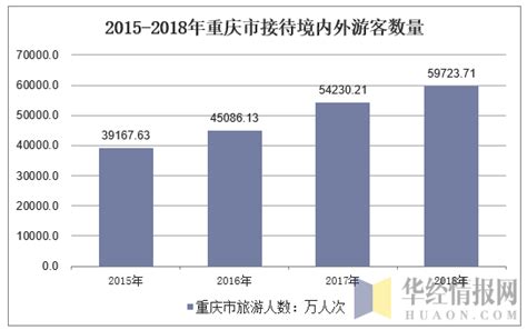 重庆市经济和信息化委员会关于公布2022年度经济信息领域示范试点行业协会名单的通知