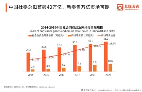 苏宁易购发布了 2020 年前三季度业绩预告|苏宁|易购-快资讯-鹿财经网