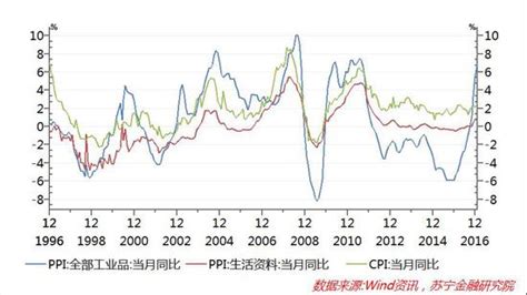 春节因素不足以解释物价快速攀升|物价上涨|CPI_新浪财经_新浪网