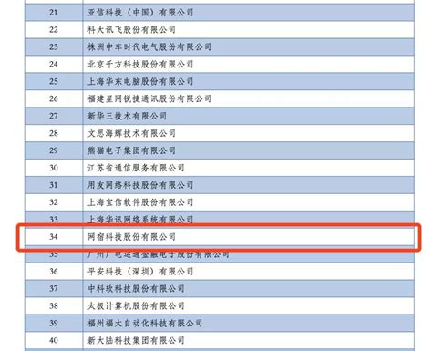 昆仑万维入选2022年中国互联网综合实力前百强企业榜单—会员服务 中国电子商会