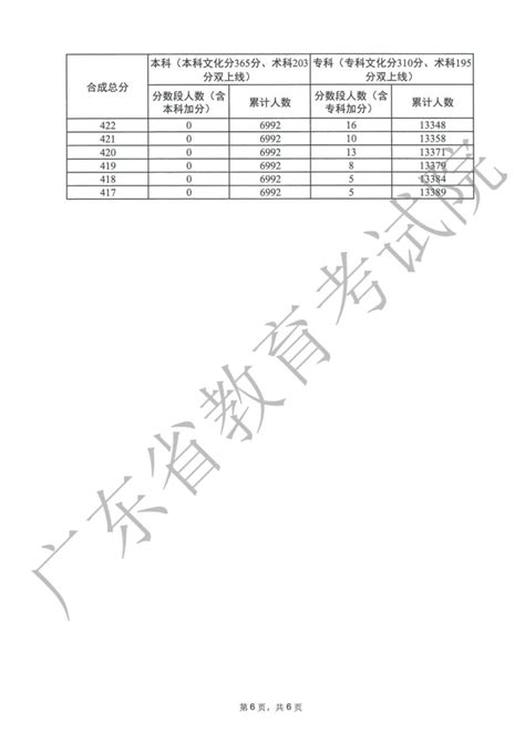 2023年黑龙江中考录取分数线_黑龙江中考分数线是多少?_学习力