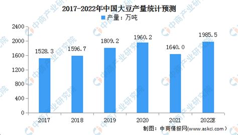 2021年9月大豆（中等）集贸市场价格走势及增速分析_华经情报网_华经产业研究院