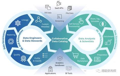 GrowingIO 客户数据平台 CDP — 跨平台采集和整合客户数据，帮助企业构建客户数据平台