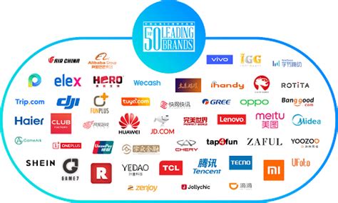中国知名企业_2018中国500强企业名单 - 随意云