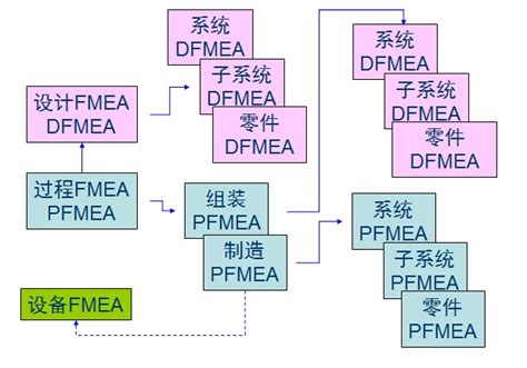 EPB功能安全笔记(8)：FMEA方法论介绍 - 知乎
