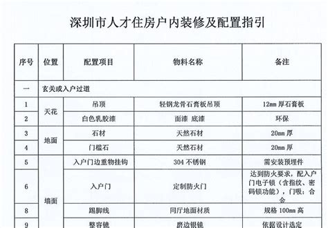 深圳人才住房2017年的新标配规定 面积只能是六种基准户型-深圳房天下