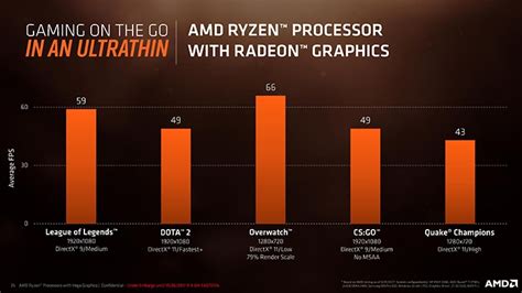 最强集显！AMD Ryzen系列移动处理器发布 | 爱搞机