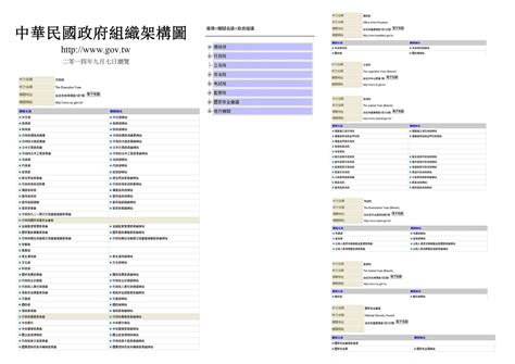 台湾当局政权组织架构图_word文档在线阅读与下载_免费文档