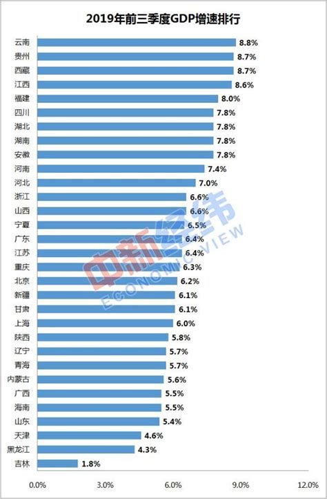 2019亚洲gdp排行_2019年中国各大城市GDP排名 中国城市发展潜力排名(3)_排行榜