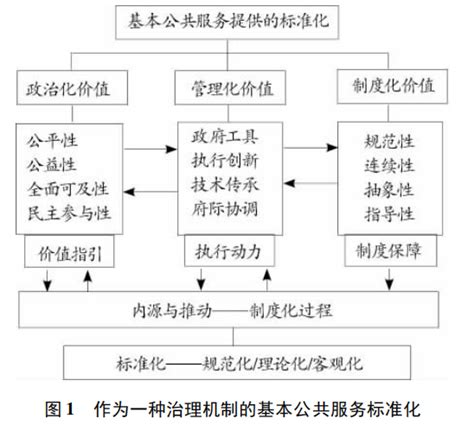 2019年中国各公共服务机构供给分析[图]_智研咨询