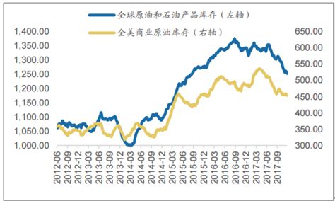2020年中国铁路运输行业市场现状与发展趋势分析 - 锐观网