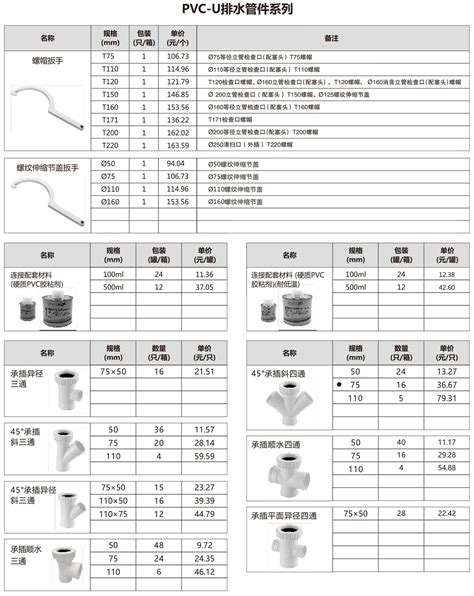 联塑PVC-U双壁波纹管价格表[报价书]-排水排污管系列-无锡晨创商贸有限公司