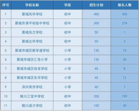 上海义务教育阶段学校招生入学实施意见发布