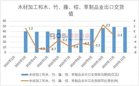 2021-2027年中国木材市场分析与投资前景研究报告_木材调研报告_木材市场调研_博思数据