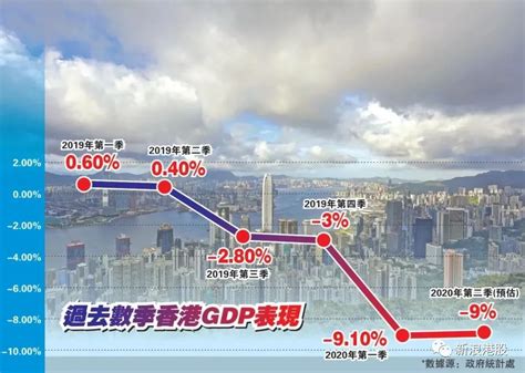 GDP从全国第1掉到第6，香港怎么了？__财经头条