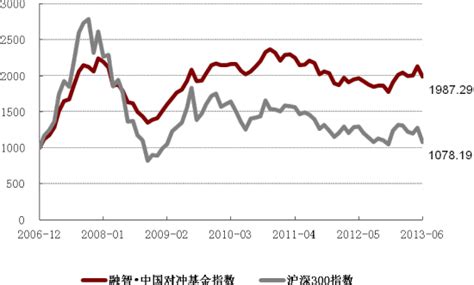 融智评级-中国对冲基金指数6月报告|对冲基金指数|融智评级|中国_新浪财经_新浪网