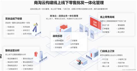 IT综合运营管理平台 解决方案_深圳市华汇数据服务有限公司-研发运营一体化解决方案