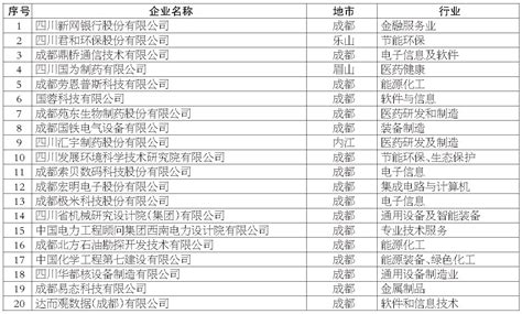 关于2022年四川企业技术创新发展能力100强企业等名单公告--四川经济日报