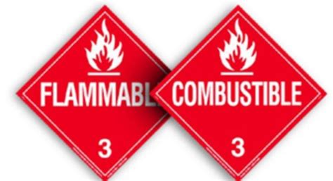 Flammable vs Combustible: Difference and Comparison