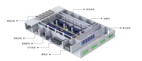 医院数据中心机房建设-解决方案-四川协和林