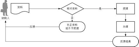 税务政策｜30秒了解：《减免所得税优惠明细表》的变化有哪些-大武夷新闻网