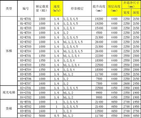 广州西继迅达家用电梯价格表及其功能与应用分析_电梯常识_电梯之家