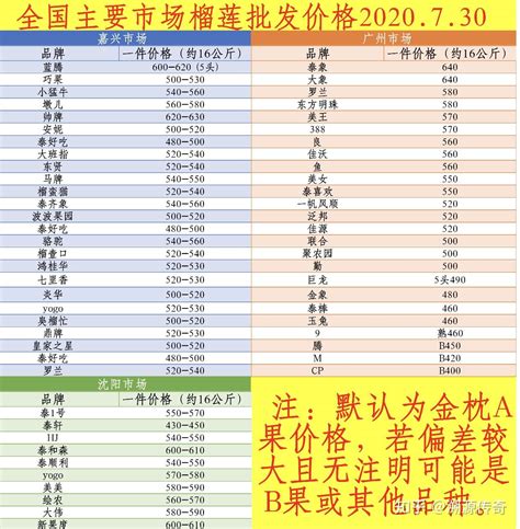 2022年中国百香果产量、种植面积现状，广东、广西产量稳增，供不应求下价格上涨「图」_趋势频道-华经情报网