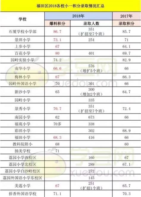 广东十大小学排行榜：深圳小学上榜，第七已有132年历史_排行榜123网