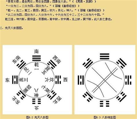 八卦类象口诀 周易八卦的起源与本象