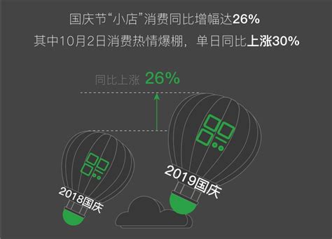 2019小商家经营大数据报告：小店消费增幅26％-第一商业网