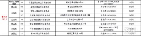 【最全】2021杭州综合服务点、个人核酸检测汇总（电话+地址）-富阳消息-富阳19楼