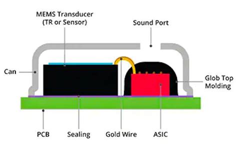 无线麦克风接收器各款式的作用与功能。_百度知道