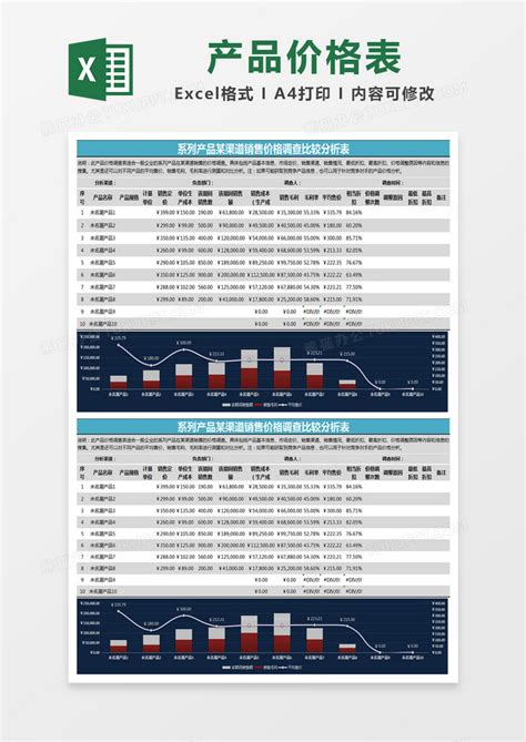 分析_蓝色简约系列产品某渠道销售价格调查比较分析表EXCEL模版模板下载_图客巴巴