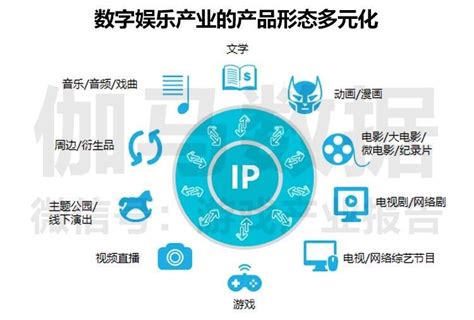 国内运营手游开始显示IP属地；7月中国游戏市场销售收入为208亿元_艾瑞专栏_艾瑞网