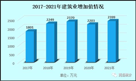 (陇南市)2021年两当县国民经济和社会发展统计公报-红黑统计公报库