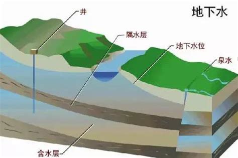 水库构造图,水库示意图,水库大坝示意图_大山谷图库