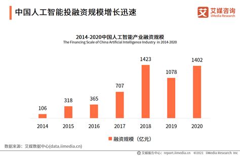 2018年中国大数据发展现状及未来趋势分析-中国传动网