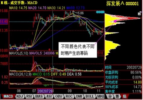 筹码分布图图片