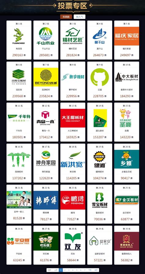2021年度中国板材品牌20强品牌都有哪些？__凤凰网