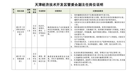 天津经济技术开发区管委会面向国内外公开选聘副主任公告 ...