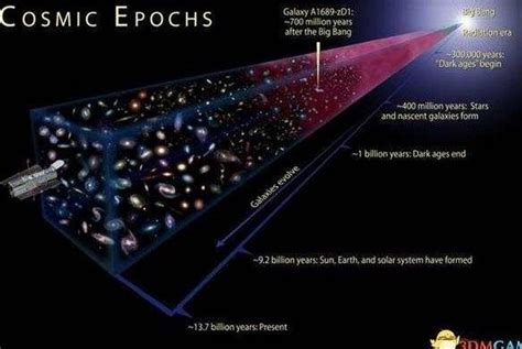 让你了解宇宙的尺度，从最小的物质单位到最大的宇宙！