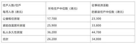 香港人最新月收入曝光！你的收入能排在什么水平 - 知乎