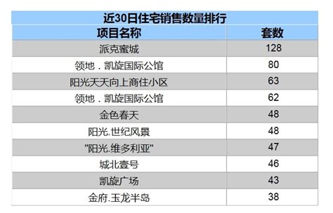 眉山市上市公司排名-千禾味业上榜(专注健康调味品)-排行榜123网