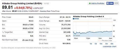 阿里巴巴股价大跌8.78% 市值蒸发200多亿美元|阿里巴巴|阿里巴巴股价_凤凰科技