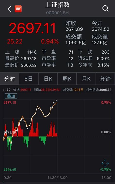 A股延续升势 沪指重返3500点_凤凰网视频_凤凰网