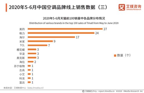2021年中国家电行业上市企业市值排行榜（附榜单）-排行榜-中商情报网
