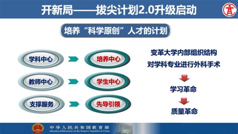 教育部推「拔尖计划 2.0」，致力寻找天才、怪才 - 广州笋尖科技有限公司