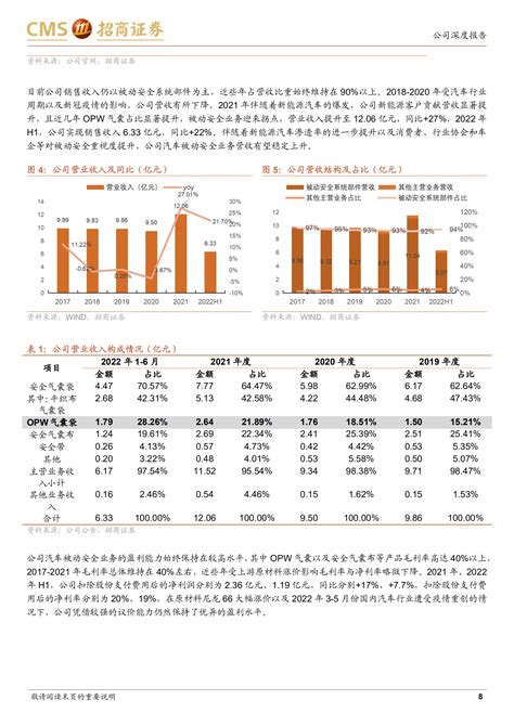 论中环的格局 中环股份作为中国半导体材料龙头企业，看似“庞大”的业务线，其实蕴藏着基于半导体材料行业发展基本规律的同心圆扩张。目前公司... - 雪球